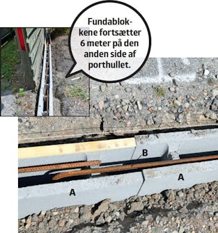 Skydeport: Kamstålet (B) slås i jorden. Skydeport: Kamstålet (B) slås i jorden.
